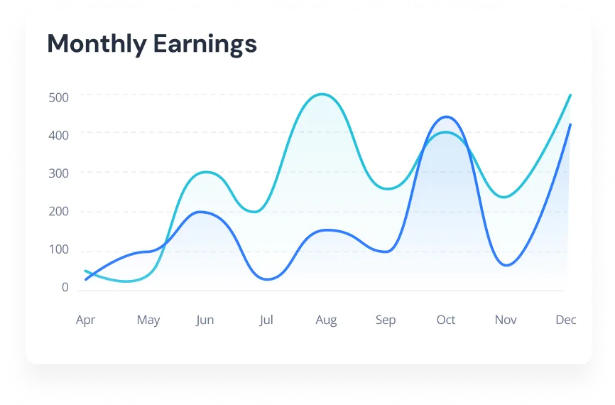 Monthly Earnings